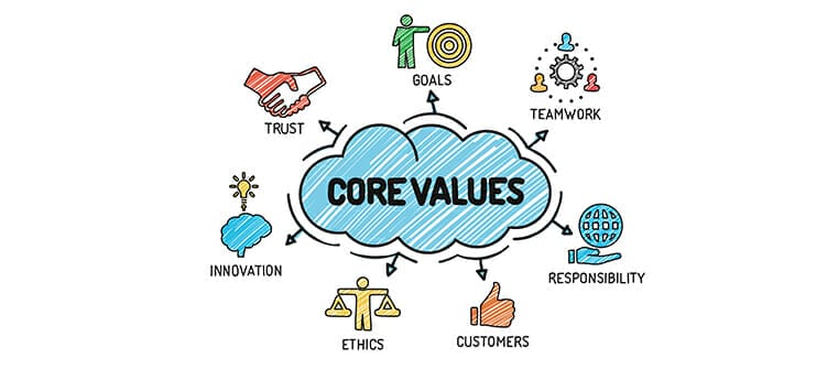 Company’s Core Values Featured Image